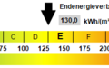 Kennwert Energieausweis